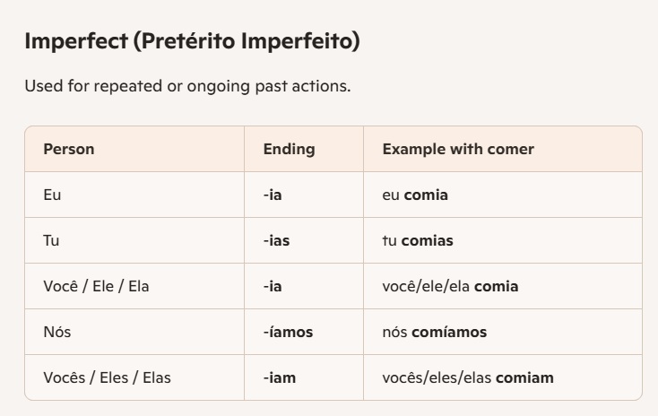 imperfect tense
