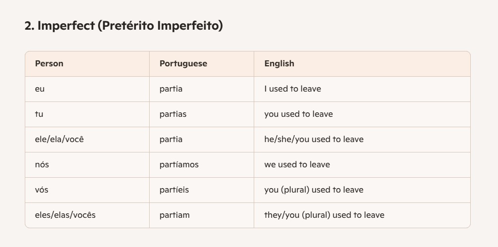 imperfect tense